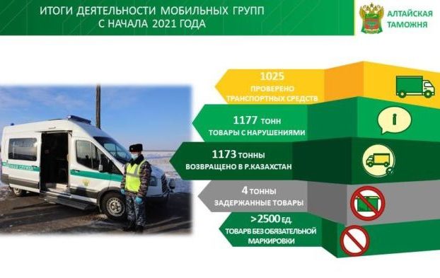 Начальник Сибирского таможенного управления проверил работу мобильных групп Алтайской таможни